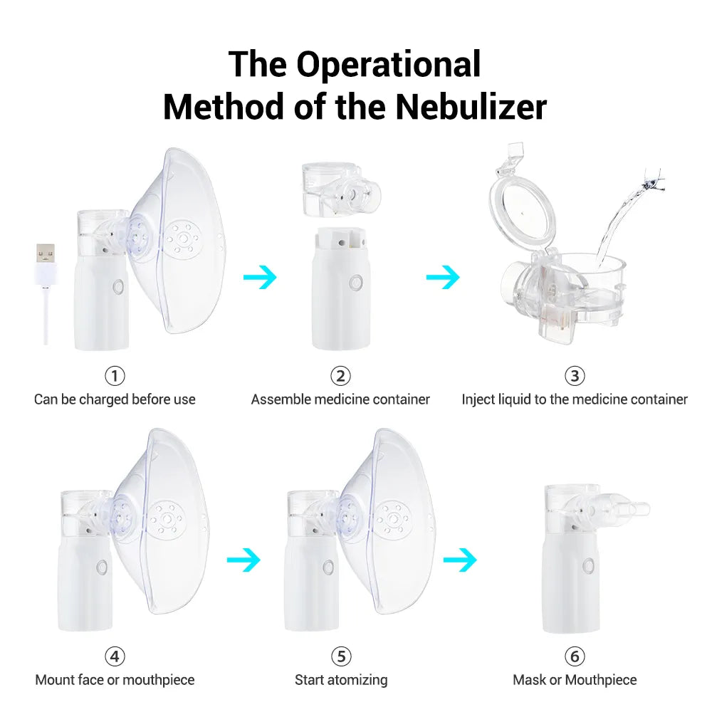 Portable Mesh Nebulizer Machine – Silent Handheld Inhaler for Kids & Adults | Effective Respiratory Solution with Advanced Mesh Technology